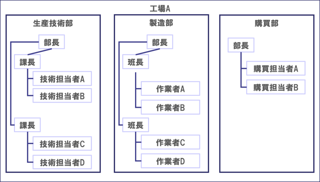 製造業のDMUマップ例